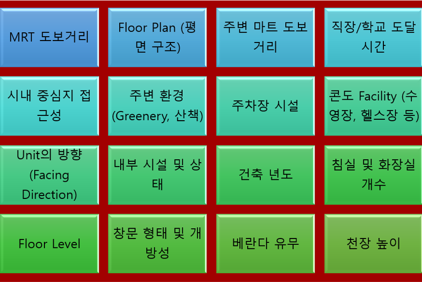 싱가포르 집구하기 렌트