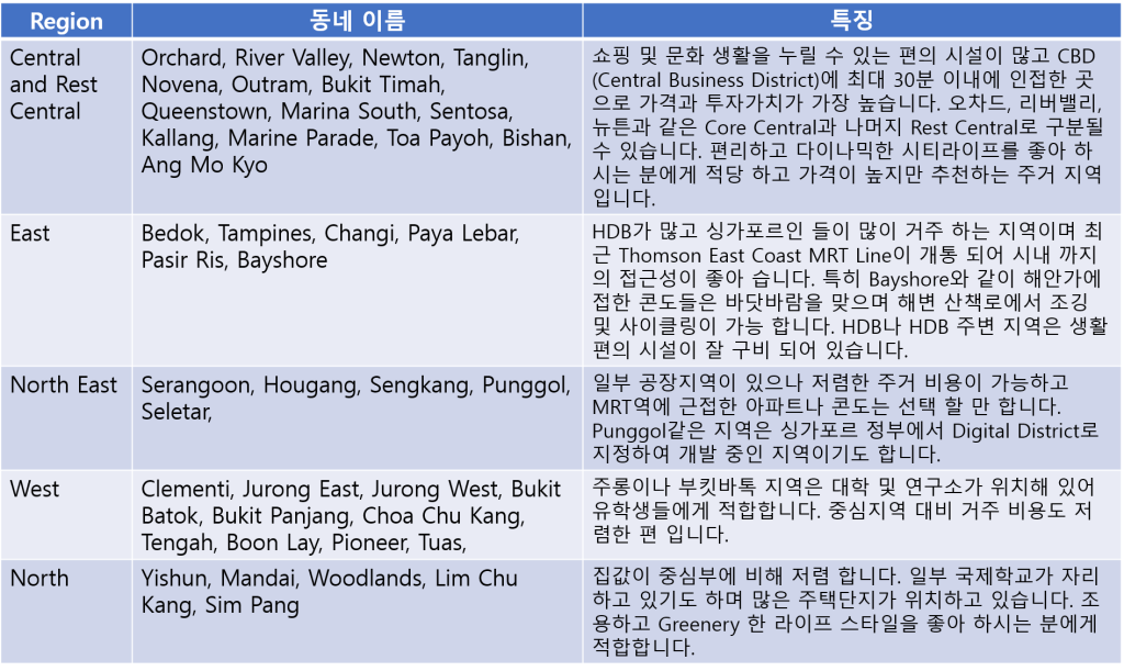 싱가포르 부동산, 싱가포르 렌트